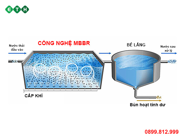 Sơ đồ - Công nghệ xử lý nước thải MBBR - ETH
