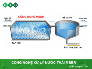 CÔNG NGHỆ XỬ LÝ NƯỚC THẢI MBBR - ETH