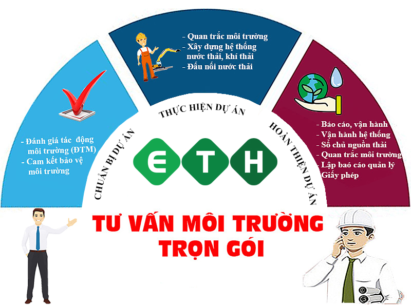 Dịch vụ tư vấn môi trường từ trọn gói cho doanh nghiệp 2