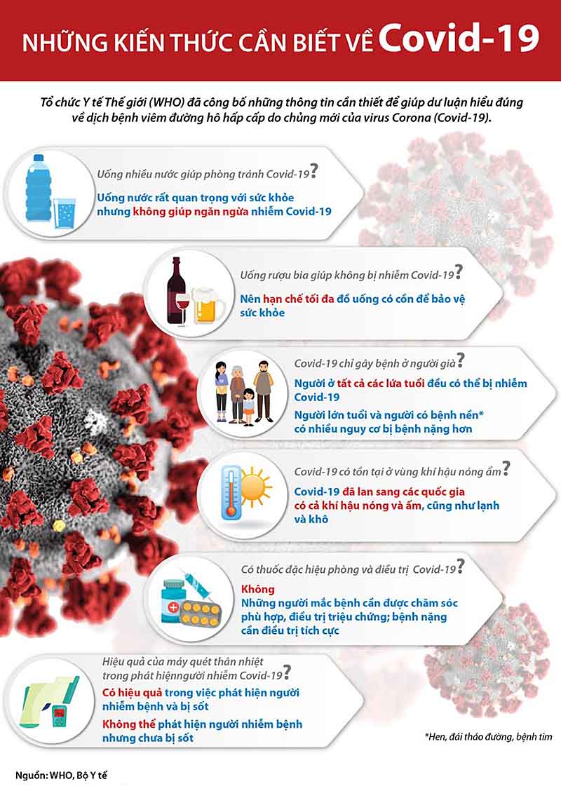 Hình minh họa 2 - Phòng chống Virus CORONA (COVID-19): Những triệu chứng và cách phòng tránh cần biết