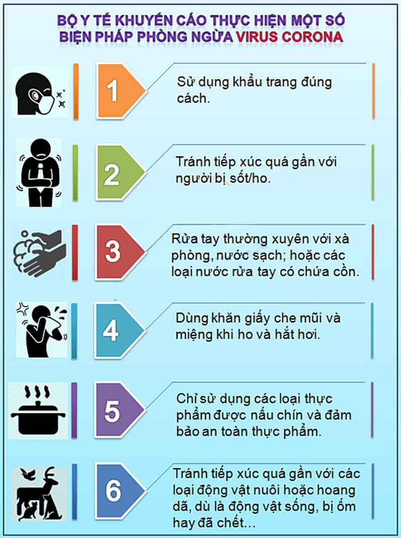 Hình minh họa 4 - Phòng chống Virus CORONA (COVID-19): Những triệu chứng và cách phòng tránh cần biết