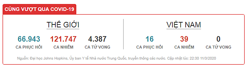 Hình từ Google - Phòng chống Virus CORONA (COVID-19): Những triệu chứng và cách phòng tránh cần biết