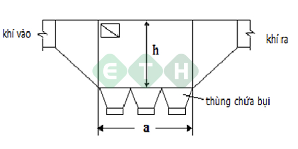 Xử lý bụi bằng thiết bị xử lý bụi buồng lắng vô cùng hiệu quả 1 Sơ đồ thiết bị xử lý bụi buồng lắng - ETH 1