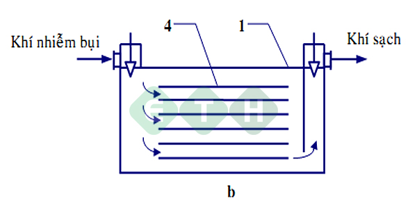 Xử lý bụi bằng thiết bị xử lý bụi buồng lắng vô cùng hiệu quả 4 Sơ đồ 4 - Thiết bị xử lý bụi buồng lắng - ETH