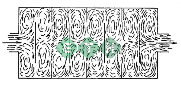 Xử lý bụi bằng thiết bị xử lý bụi buồng lắng vô cùng hiệu quả 5 Sơ đồ 5 - Thiết bị xử lý bụi buồng lắng - ETH