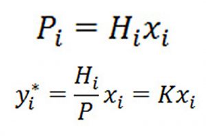 Công thức tính toán xử lý hấp thụ trong xử lý khí thải - ETH Công thức tính toán xử lý hấp thụ trong xử lý khí thải - ETH