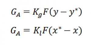 Công thức tính toán xử lý khí thải bằng phương pháp hấp thụ - ETH 2 Công thức tính toán xử lý khí thải bằng phương pháp hấp thụ - ETH 2