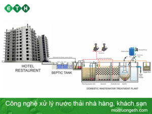 Xử lý nước thải nhà hàng khách sạn - ETH