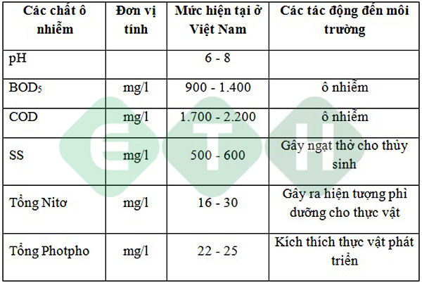 Bảng tính chất nước thải từ nhà máy bia - Xử lý nước thải nhà máy bia hiệu quả - ETH Bảng tính chất nước thải từ nhà máy bia - Xử lý nước thải nhà máy bia hiệu quả - ETH