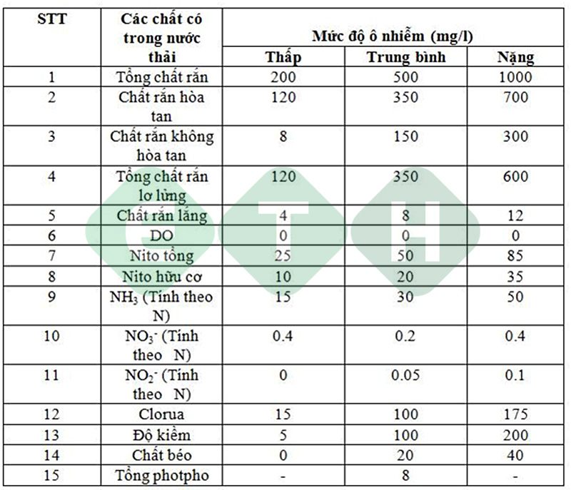 Nguồn nước thải ở trường học - Xử lý nước thải trường học - ETH Nguồn nước thải ở trường học - Xử lý nước thải trường học - ETH