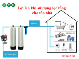 Lợi ích khi sử dụng lọc tổng cho tòa nhà