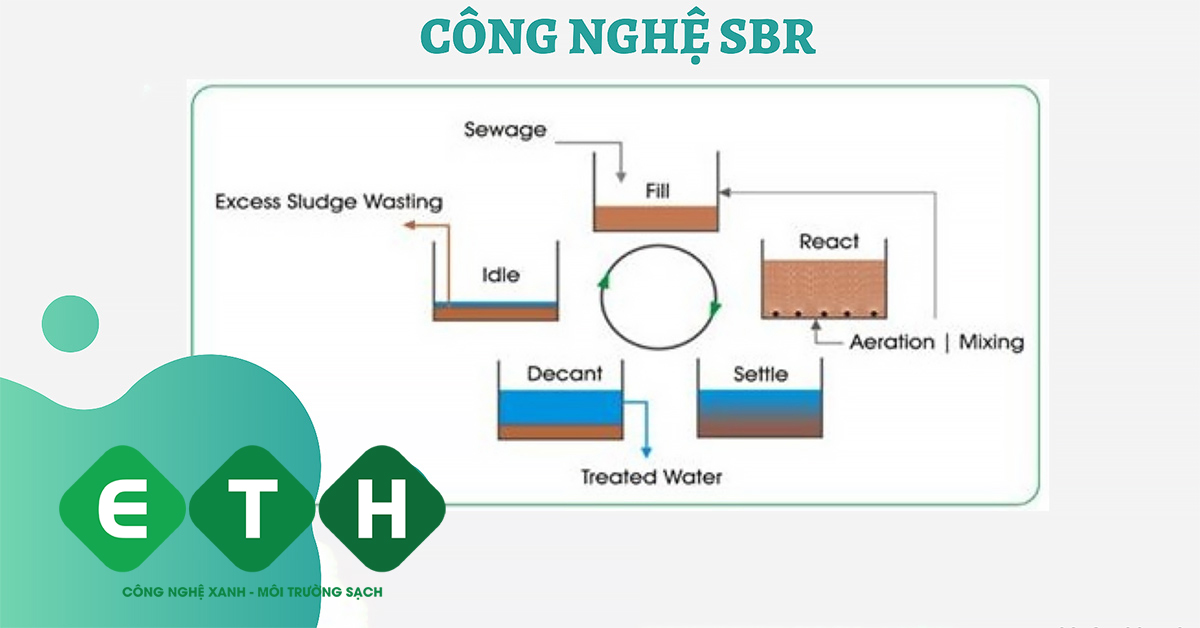 cong nghe xu ly nuoc thai sinh hoat SBR