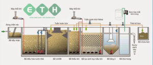 Hình ảnh bài viết: 4 Phương pháp xử lý chất thải chăn nuôi
