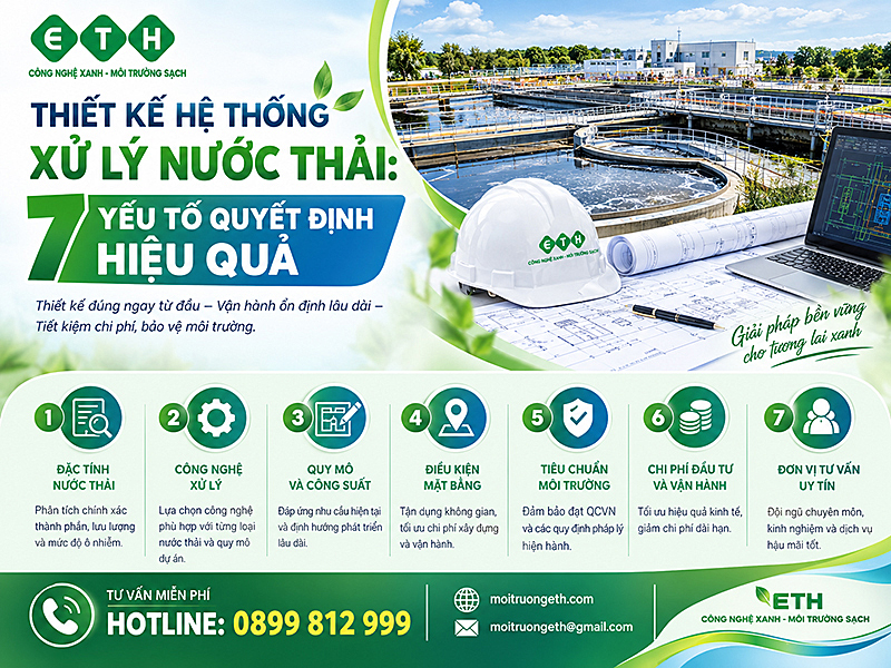 Thiết Kế Hệ Thống Xử Lý Nước Thải: 7 Yếu Tố Quyết Định Hiệu Quả Vận Hành 1 thiet ke he thong xu ly nuoc thai 7 yeu to quyet dinh hieu qua
